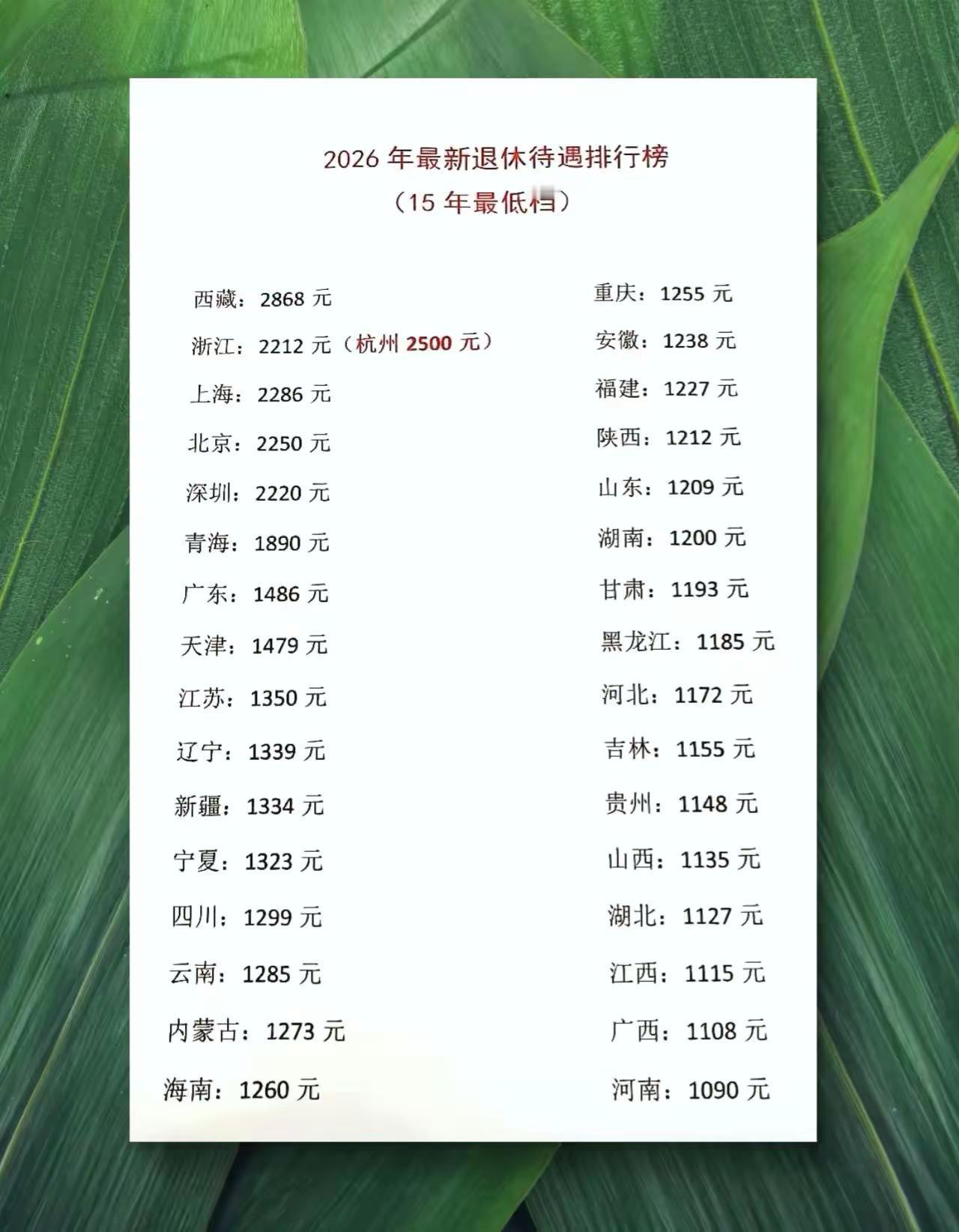 退休待遇