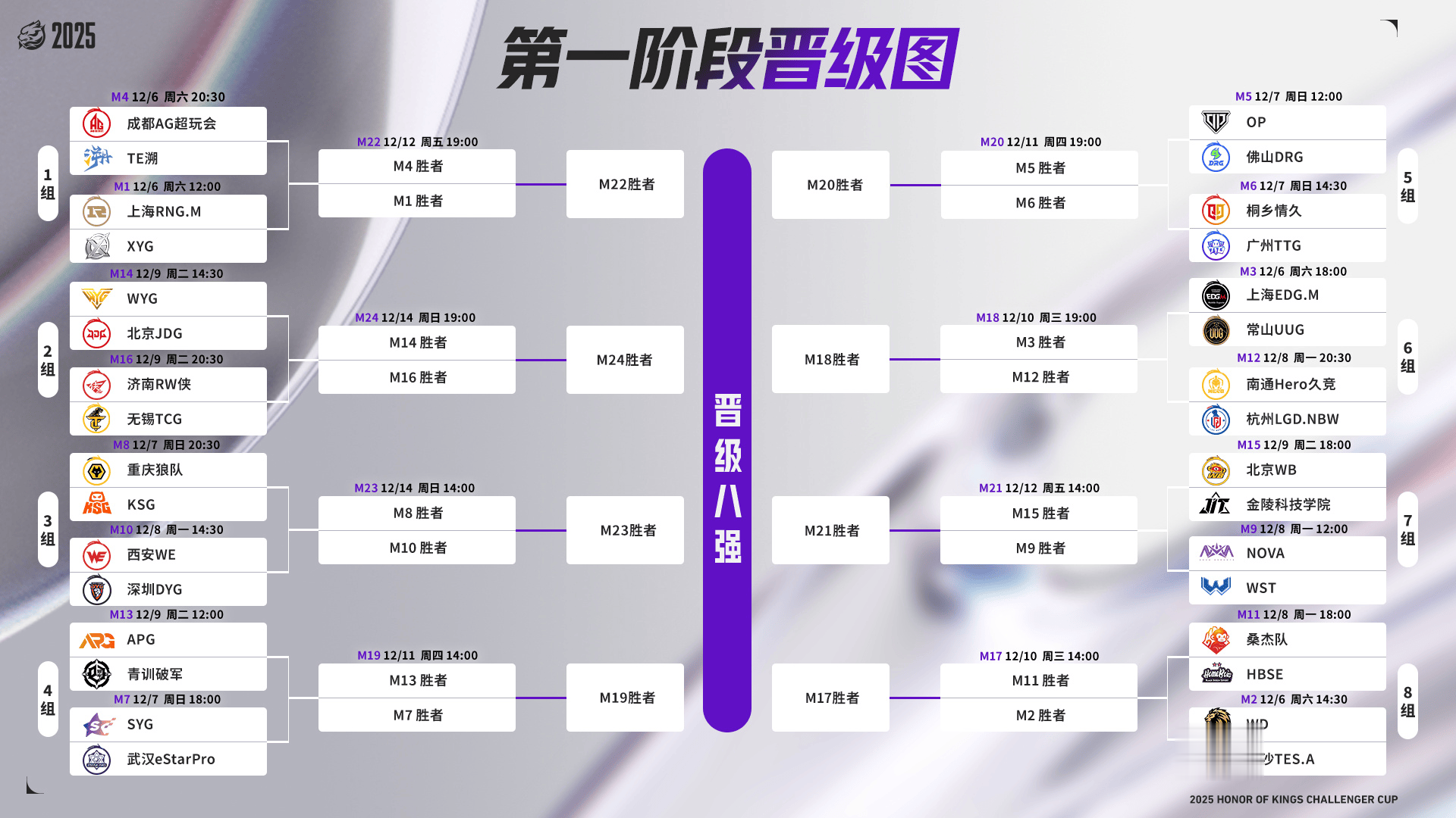 KPL发布第一阶段晋级图及外卡战队大名单: FMVP因未成年被锁