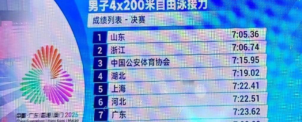 “浙江队被双杀”冲上热搜那天，我爸把电视音量调到最大，嘟囔了一句：“连游泳也要变