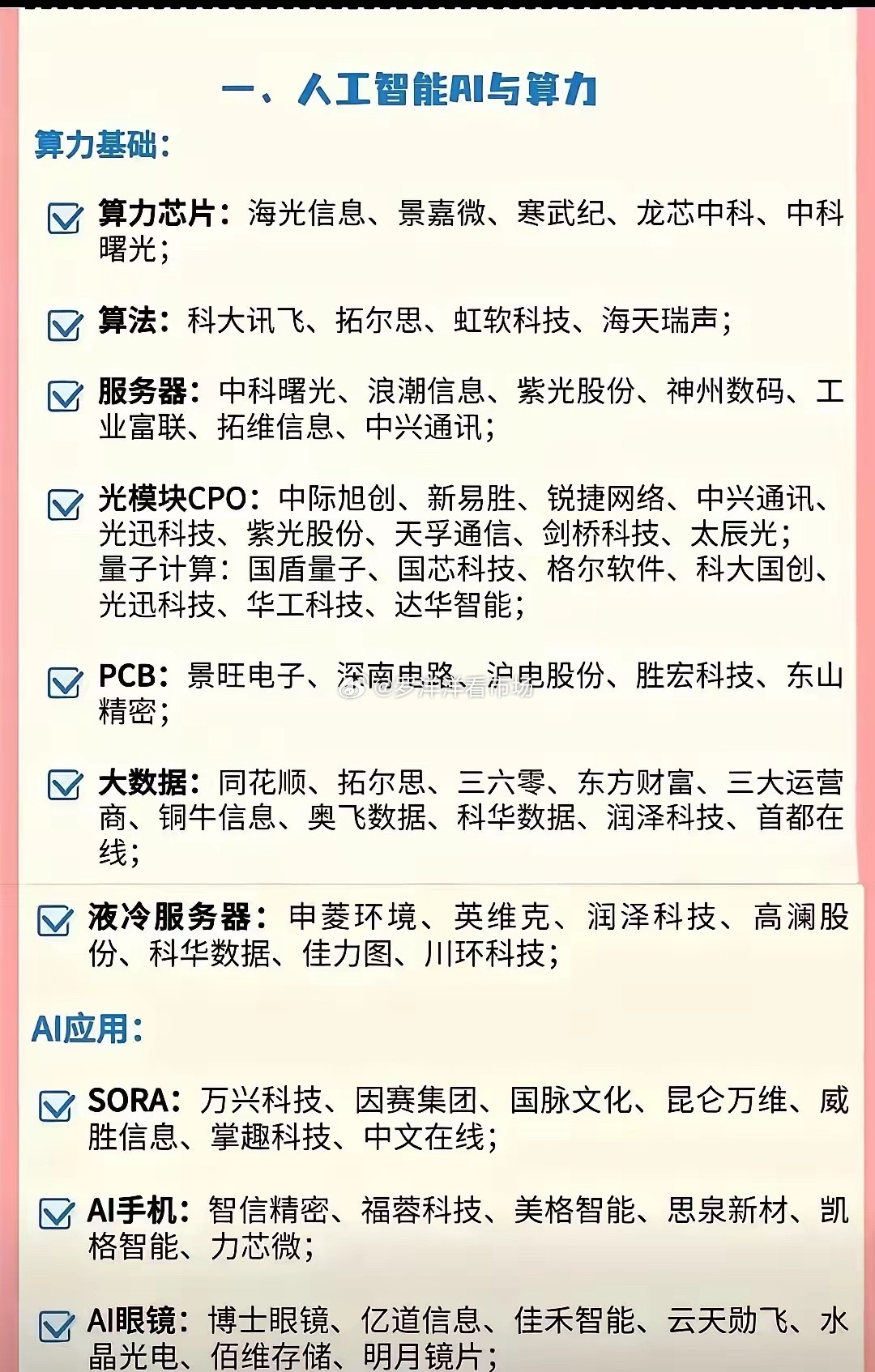 一、算力基础板块算力基础是AI发展的硬件与技术底层支撑，图片按核心环节划分了不同
