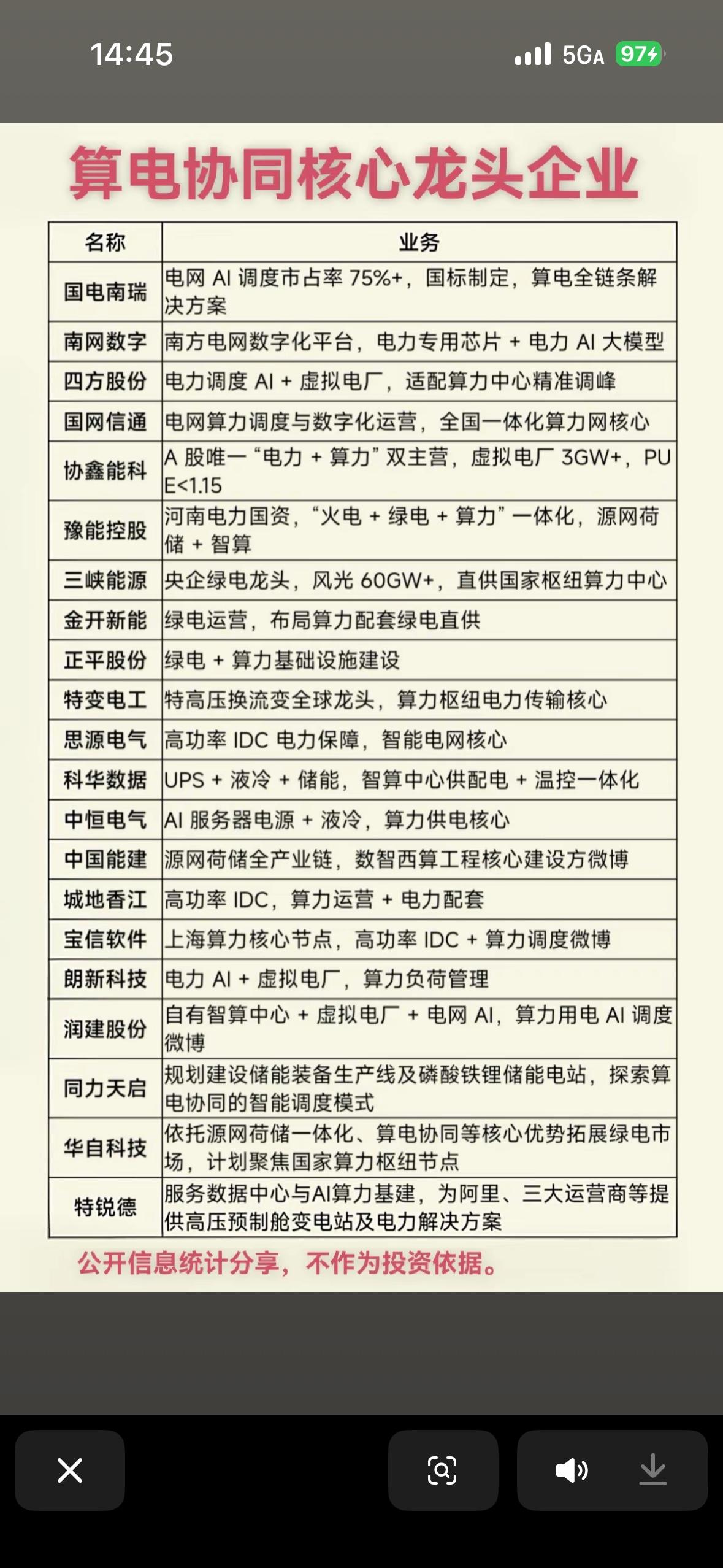 算电协同核心龙头企业全解析，投资宝典！算电协同最近可是投资界的热门话题！20