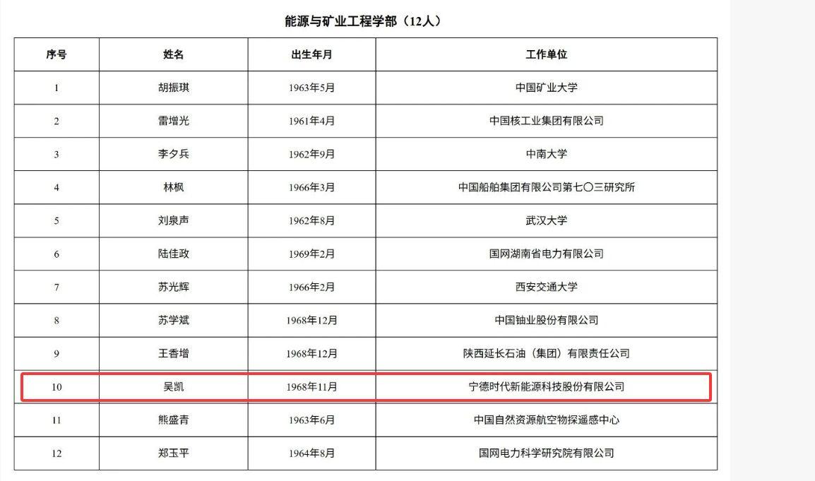 这3位民营企业专家, 当选中国工程院院士!