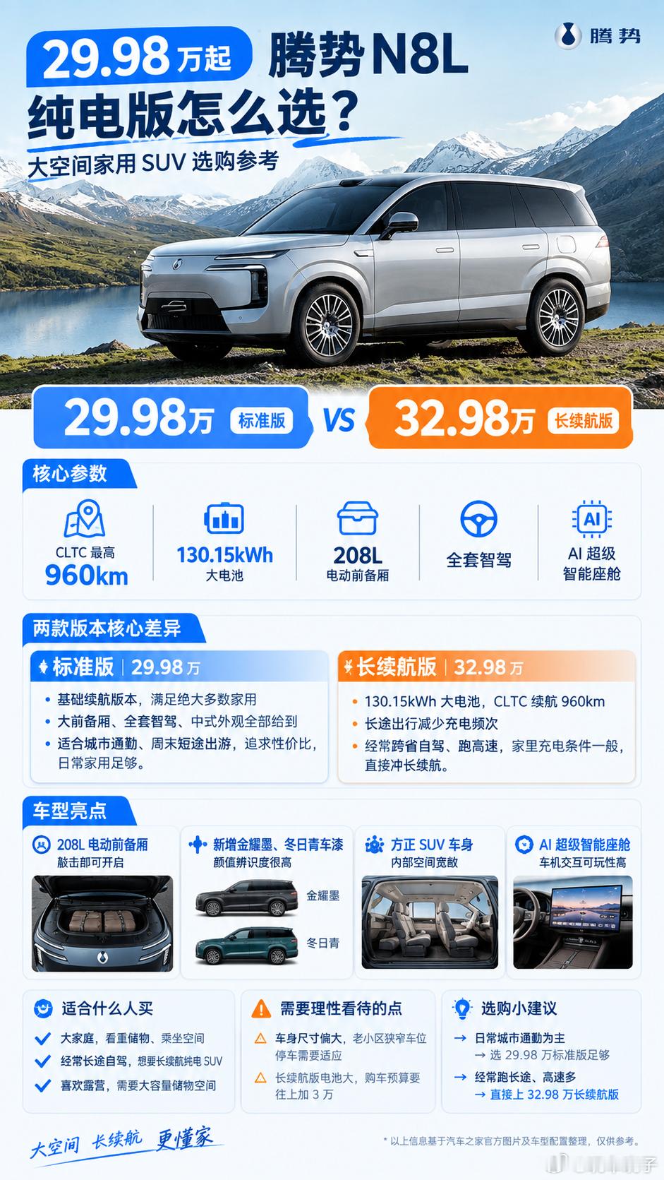 🔥腾势N8L纯电版上市｜家用SUV怎么选，一文看懂腾势N8L纯电版正式开售，29.98万-32.9