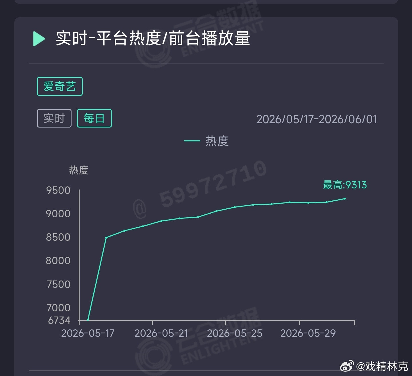 家业昨日云合推测3250万上下。