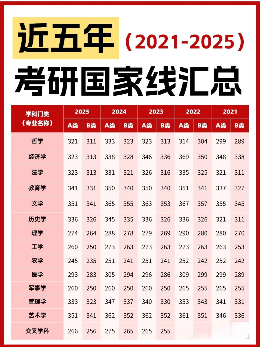 📅2026考研查分时间☆全国集中时段：2月24日—2月28日陆续公布☆多