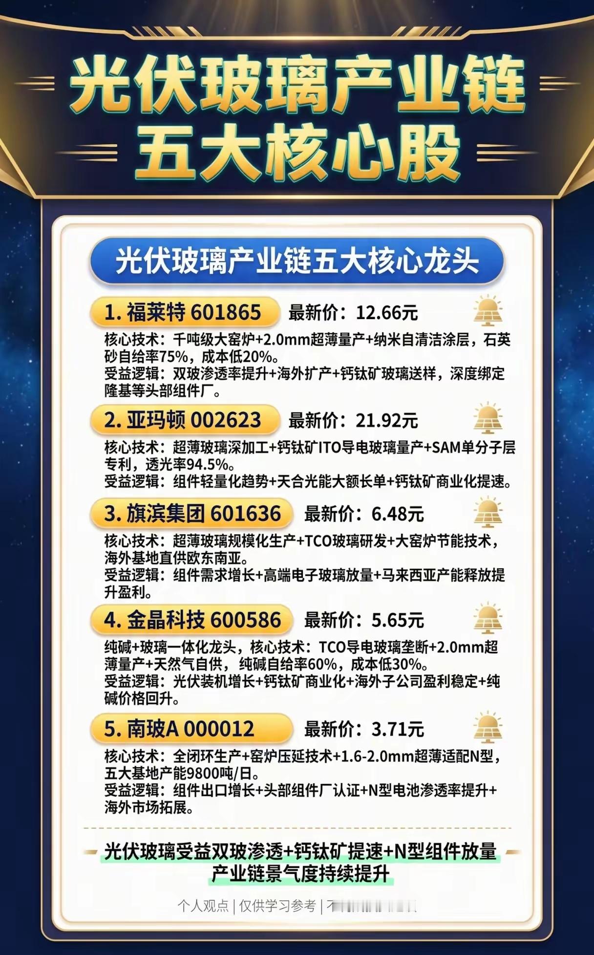 光伏玻璃的“春天”要来了？五大龙头谁能率先突围？当行业还在“内卷式”杀价的泥潭里