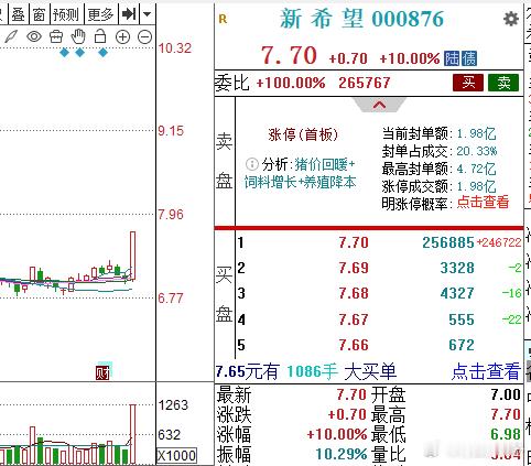 粮食涨价逻辑，映射到猪饮料了。因为，人与猪，共同点是，都吃粮食。​​​