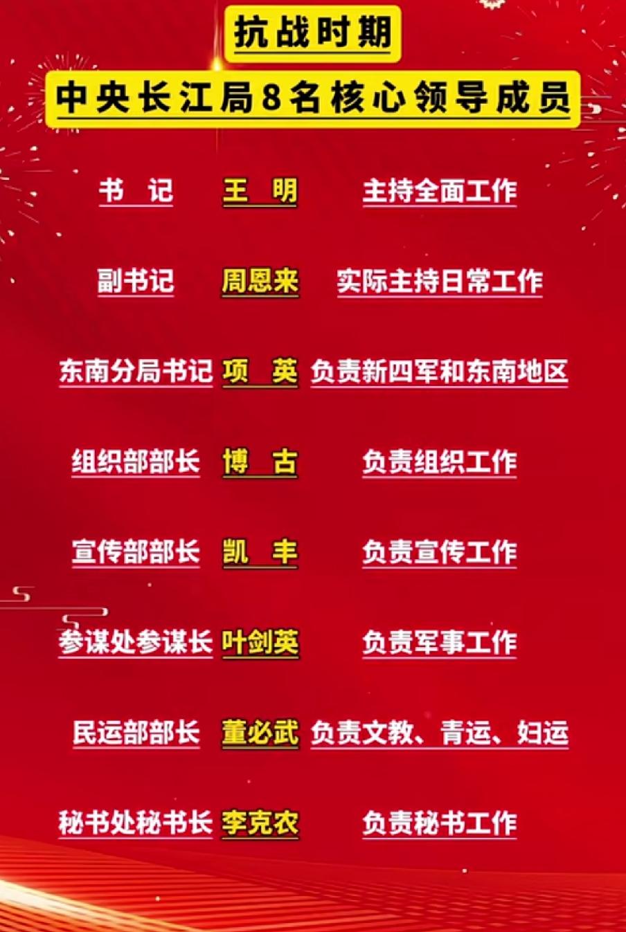 抗战时期中央长江局8位核心领导一览表1937年12月，根据抗战