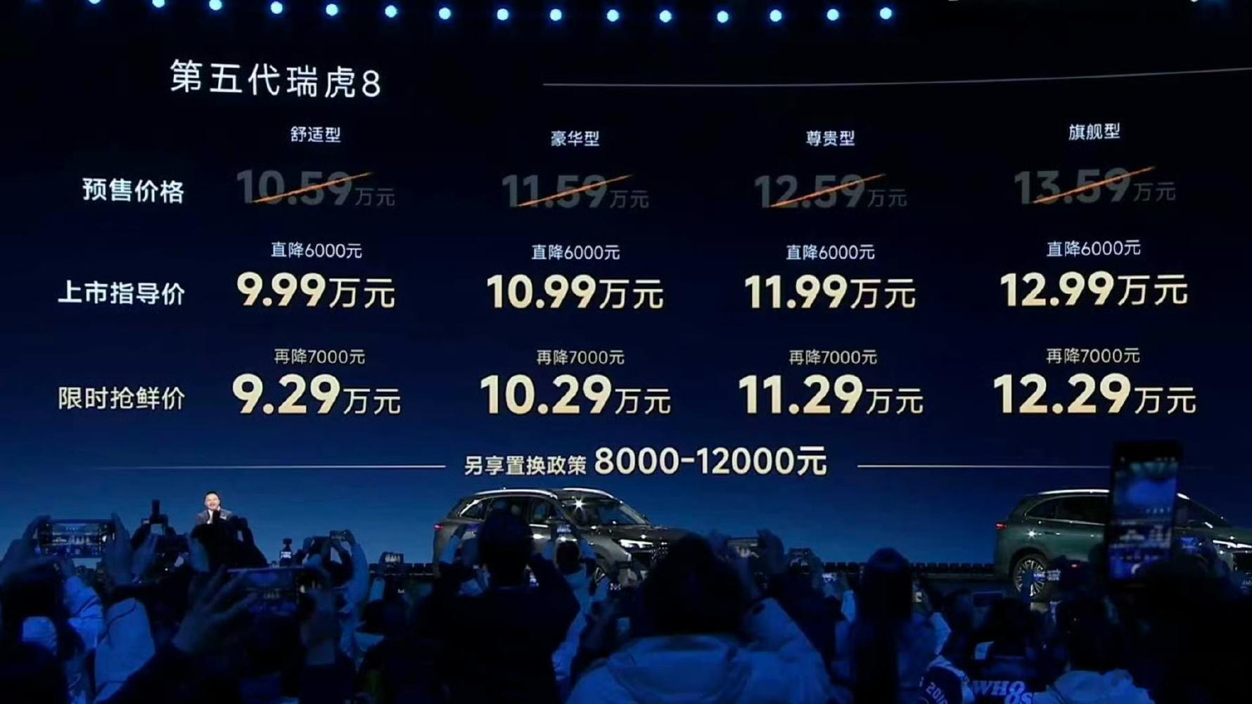 第5代瑞虎8这定价是我没想到的！！