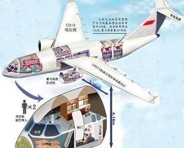 中国为啥要造C919客机？其实和美国波音比起来，C919简直是性价比之王。你以为