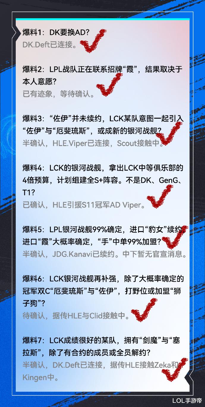 DK官宣Deft加入! TheShy获得年度最受欢迎选手
