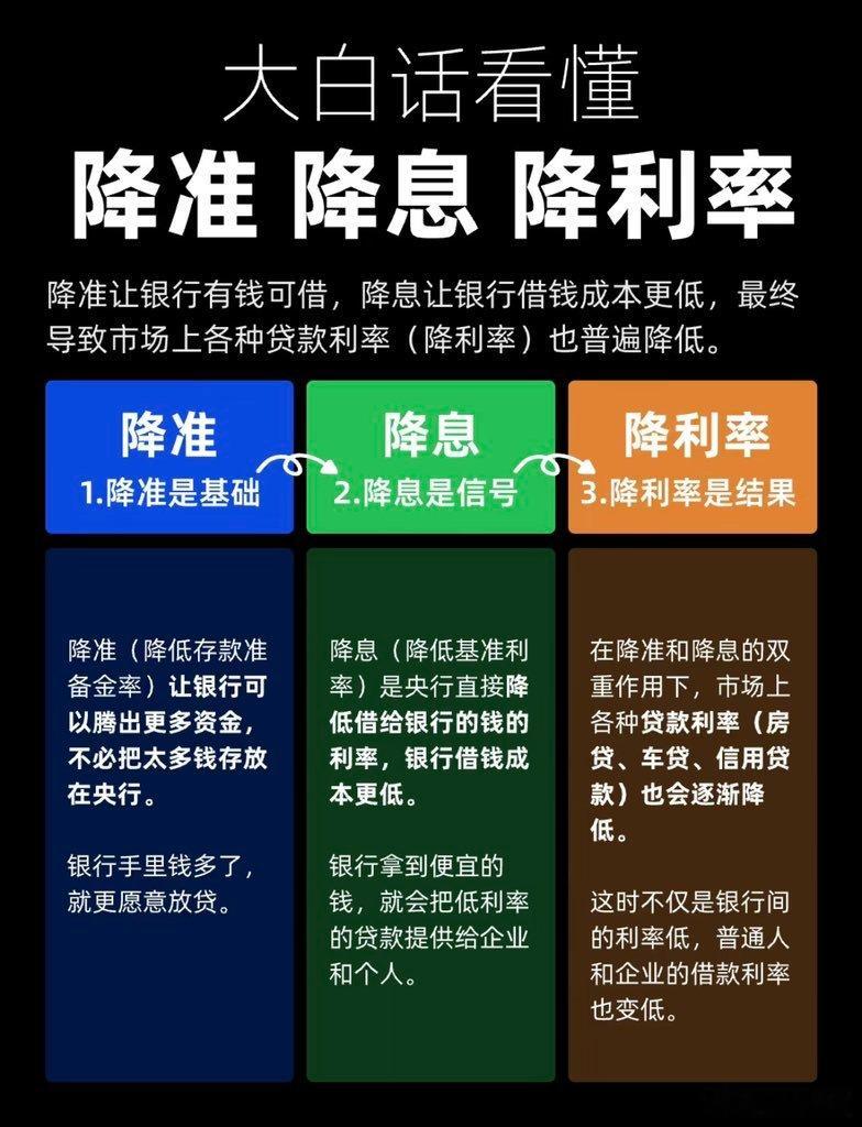大白话看懂降准、降息、降利率央行宣布降准降息热点科普​​​