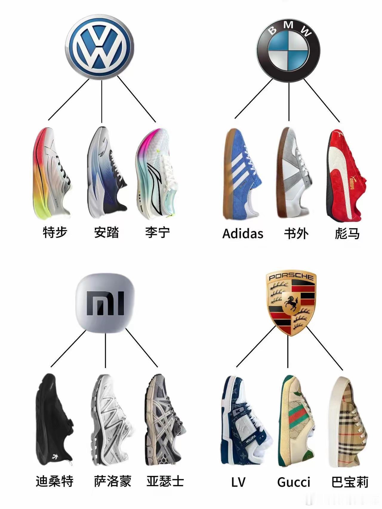 你的鞋相当于什么段位？