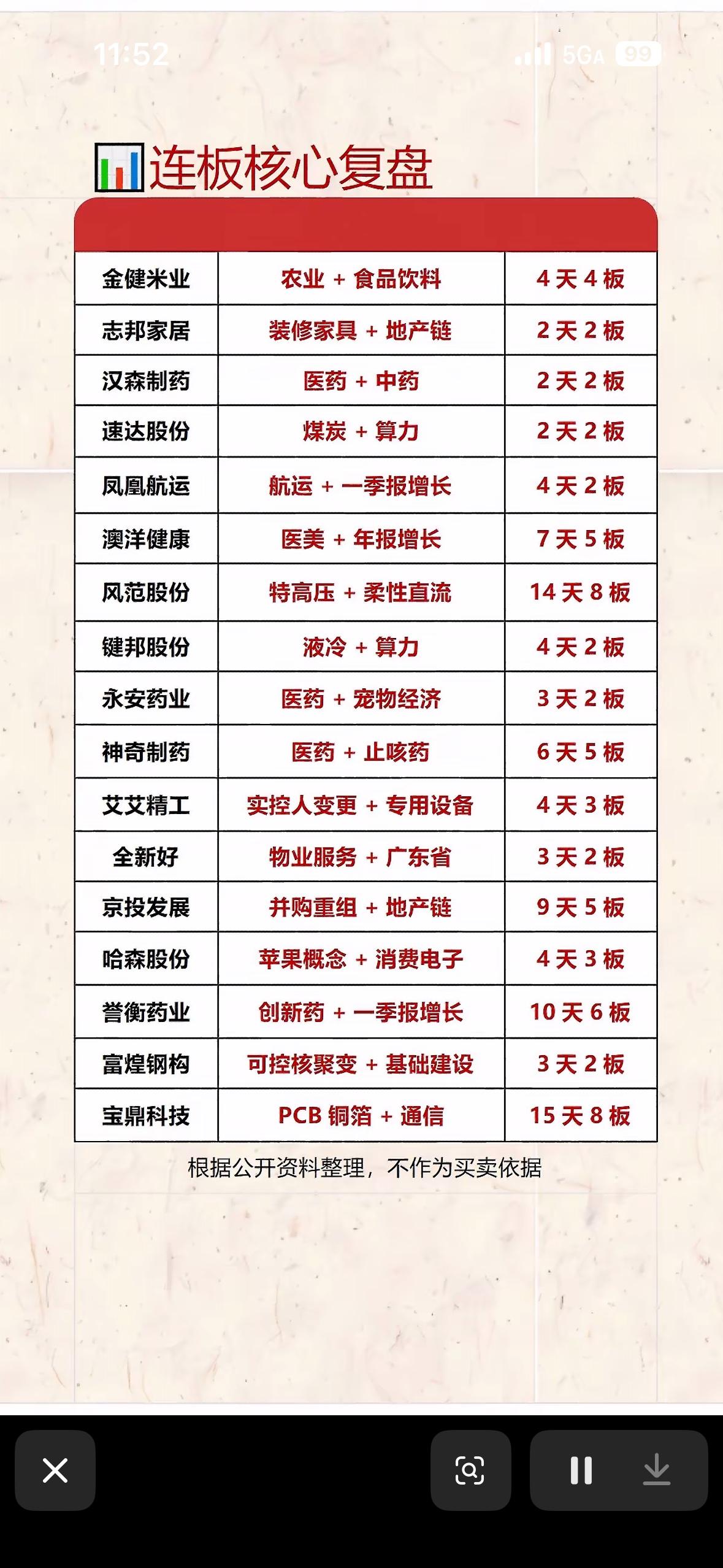8月21日股票连板复盘，核心概念股列表。8月21日的股票连板情况值得关注。午