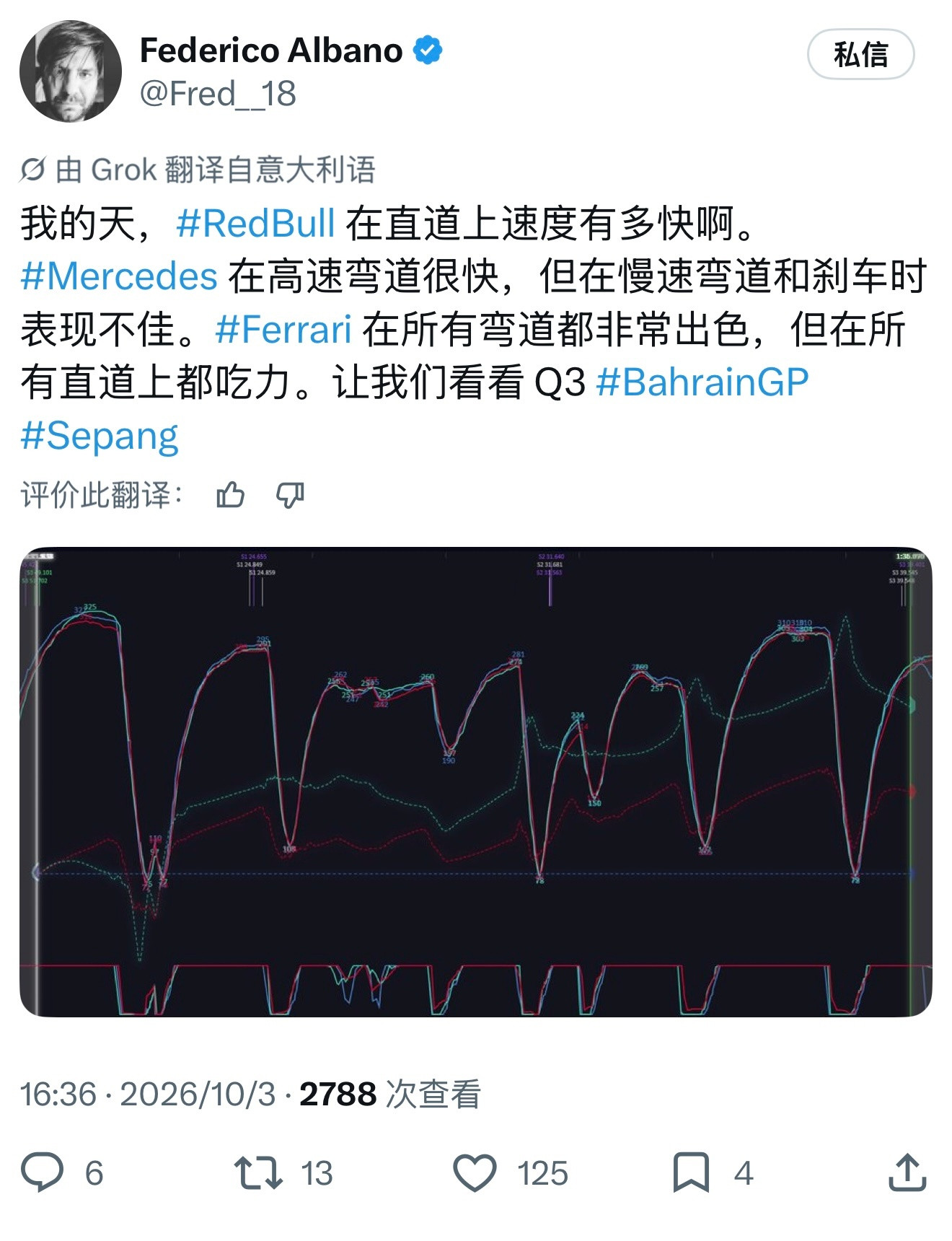 红牛直道独一档：质疑ADUO，理解ADUO2026f1巴林大奖赛雪邦站​​​