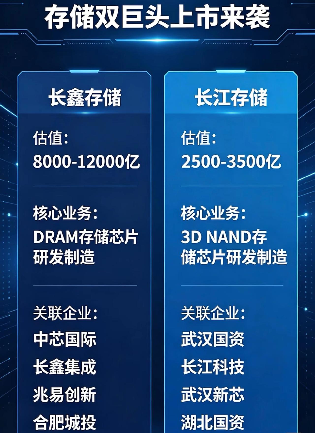 本轮牛市终点到来2007年，市场日均成交1000亿，中石油募资668亿，抽干