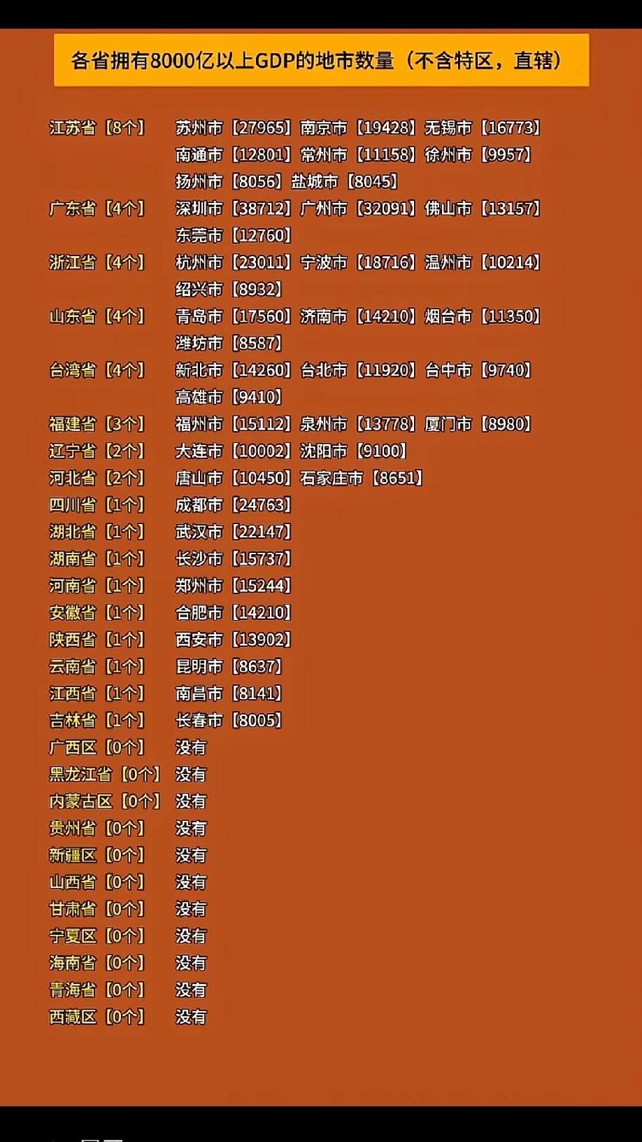 从GDP8000亿以上城市数看江苏的均衡发展全国GDP800