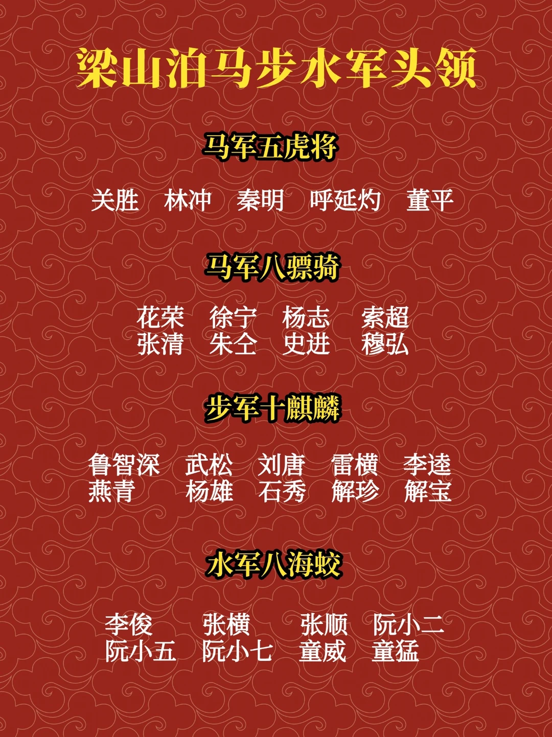 梁山泊马步水军头领