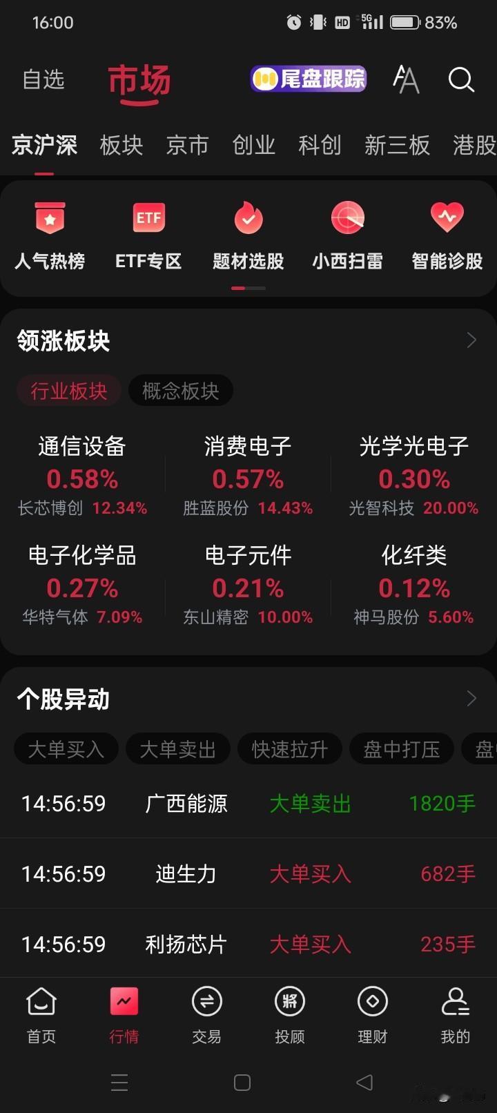 明天或还有一跌，但是，上涨趋势不会改变！收盘了，4299家股票下跌，昨天的巨