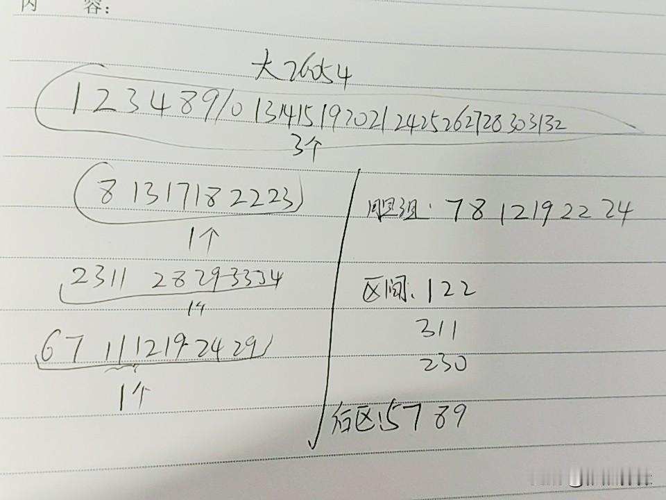 大乐透26054期综合分析本期存在断区的可能，如果断三区，和值将小于70点，跨