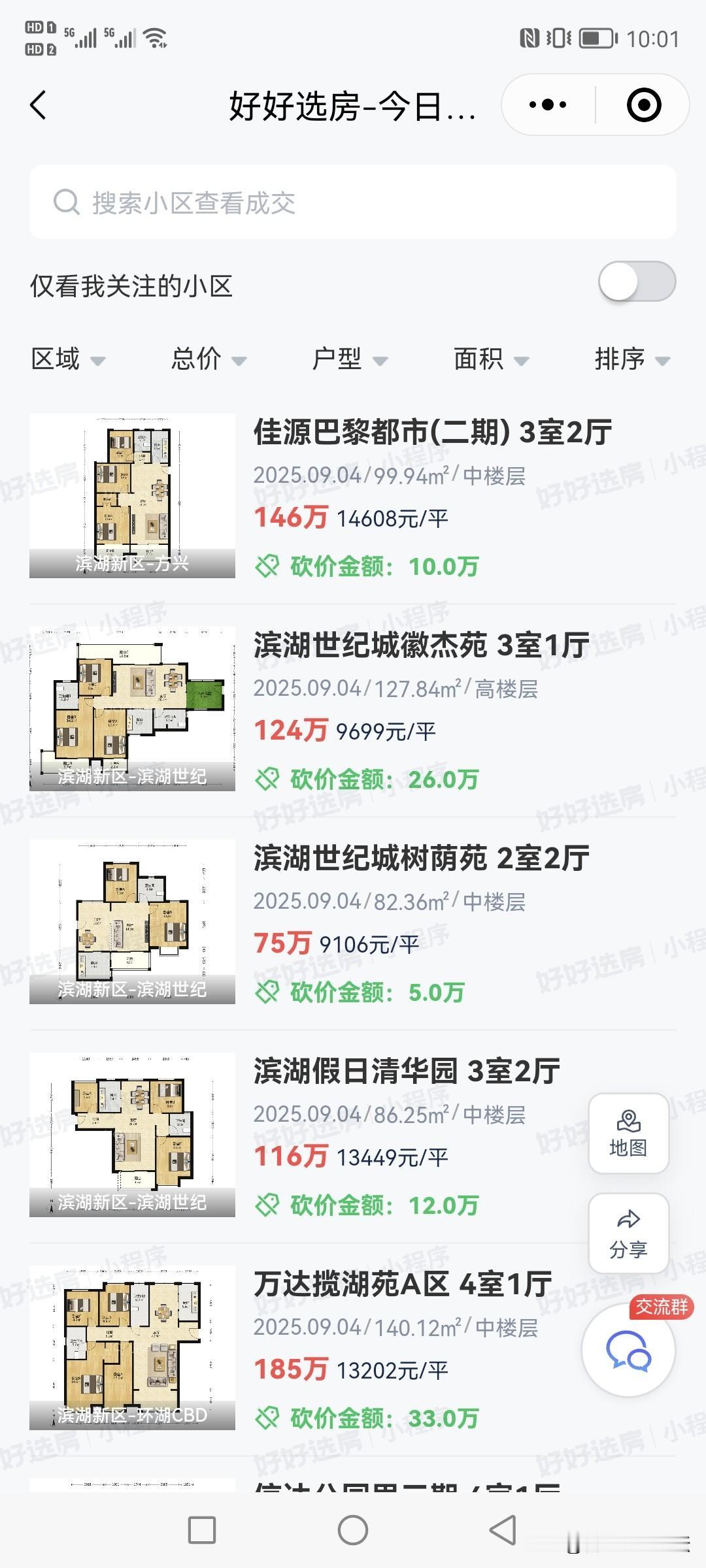 合肥最新一天二手房成交的情况。依然是滨湖新区的多。成交量依旧不少。这部分买房人
