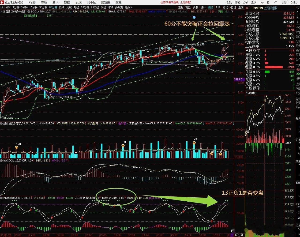 2025.3.6日复盘，上证指数日线今天增量站上通道下轨，接近布林上轨，明天需要