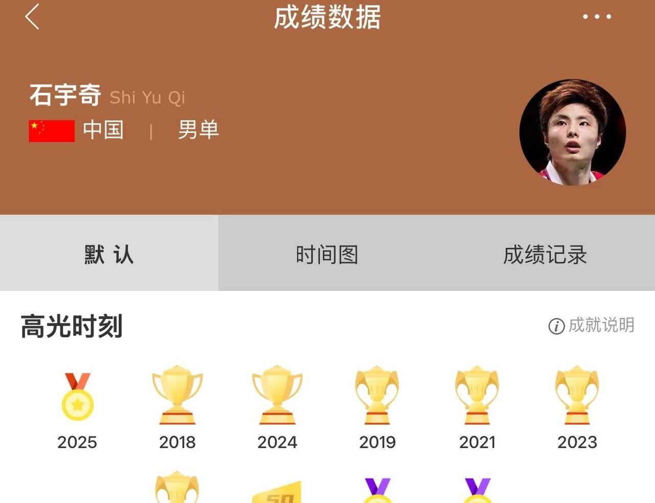 石宇奇夺冠，距离成为第七位超一流选手仅一步之遥！当下，林、李、安、谌、桃、陶
