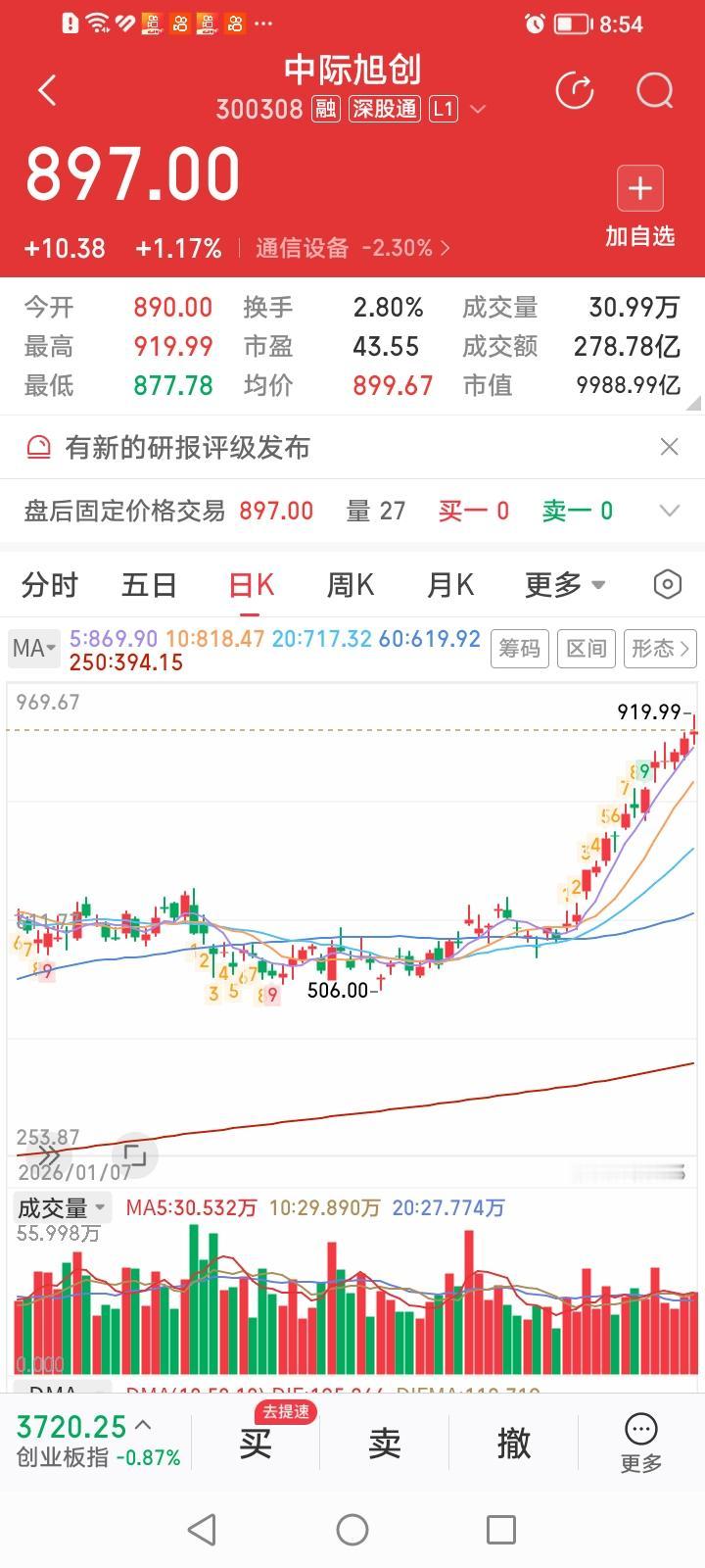 盛极必衰，中际旭创会成为第二个隆基绿能吗？今天是中际旭创这家光模块龙头股的最高