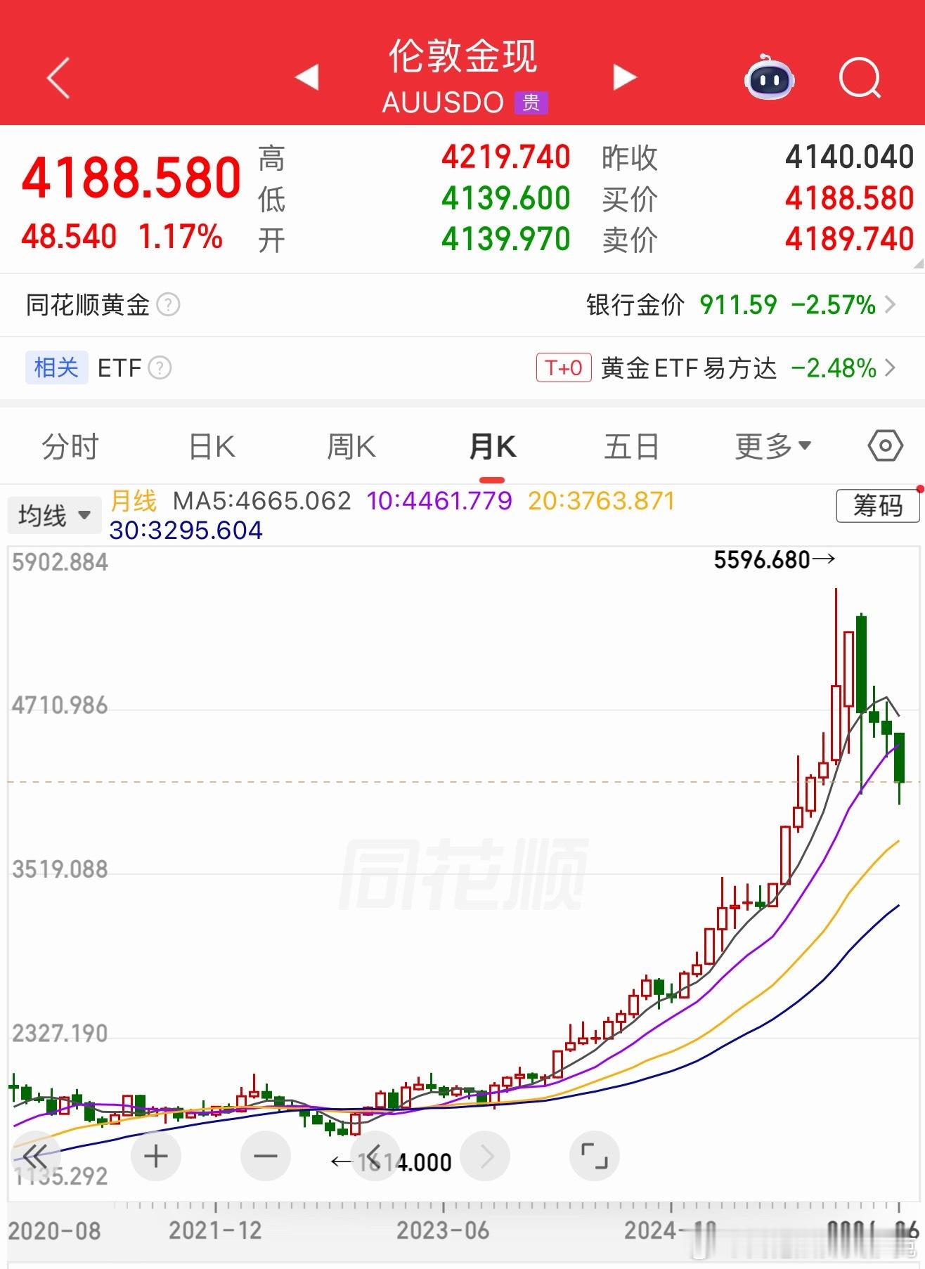 现在各大机构都开始下调预期了。基本上都下调了500美金左右。那句话怎么说来着：听