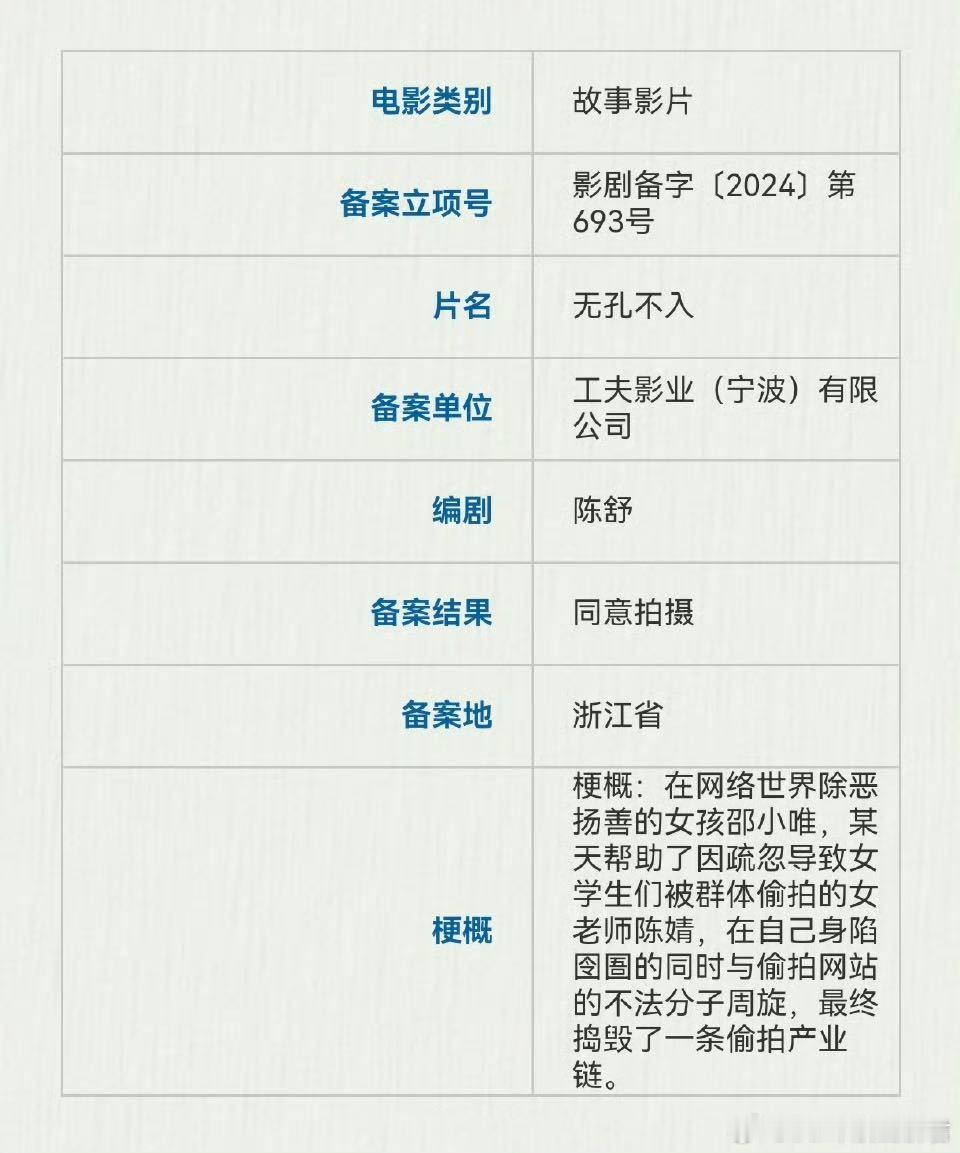 金晨 张子枫下部电影《无孔不入》  沙漠导演（p.s.这两位还是今年女一番电影票