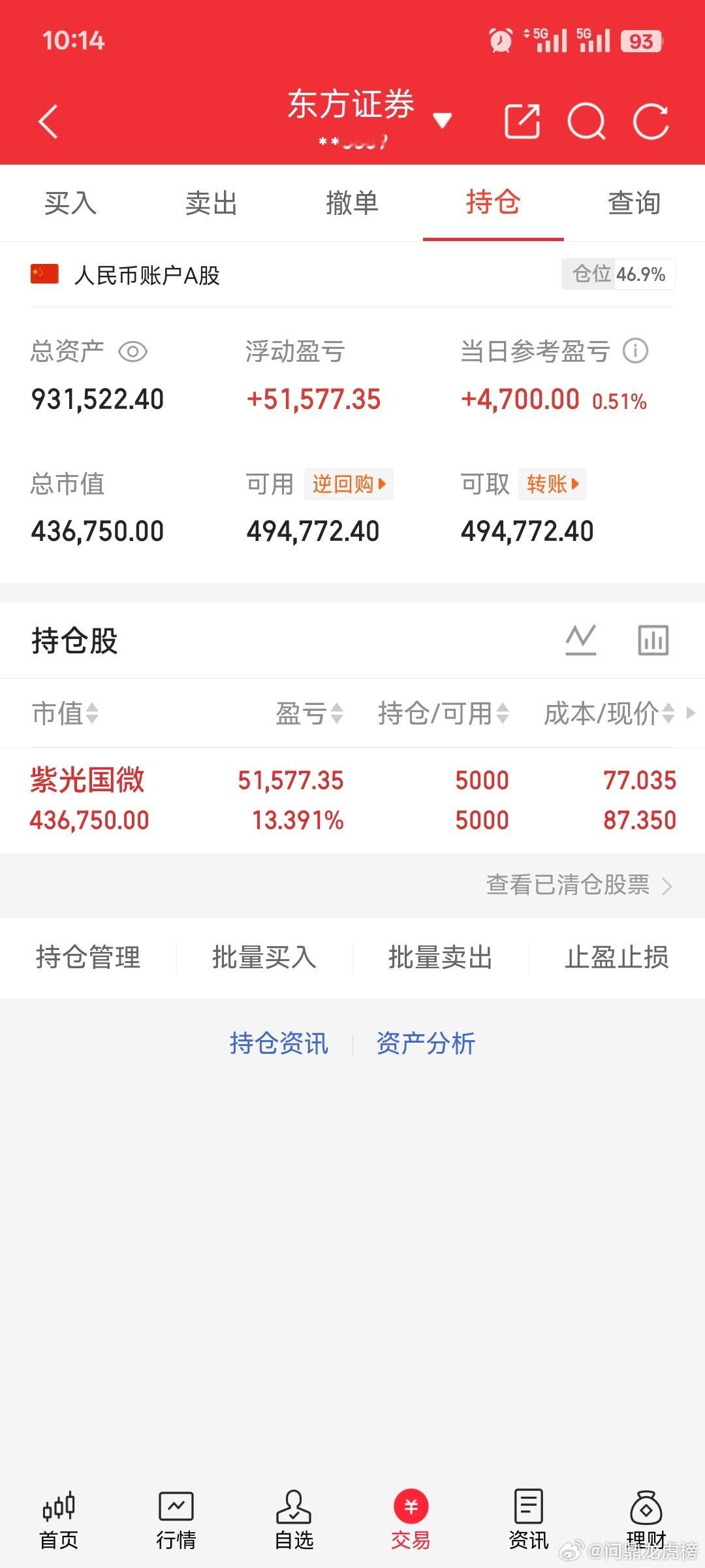 这个洗盘太厉害了，早上紫光国微都没来得及操作，看一下V起来就没动结果还翻红了！注