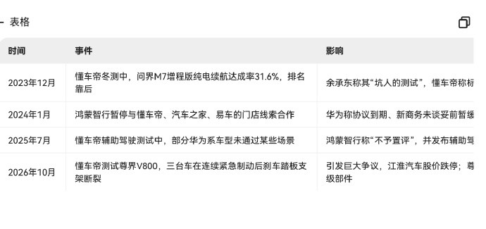 懂车帝说白了就是平台网站中的流氓地主，你不充值不打钱，我黑不死你但是流氓和地主也
