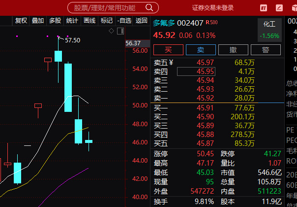 多氟多这个票我一样还套着我相信明天他会拉板你们相信麻，如果点赞过100明天就拉板