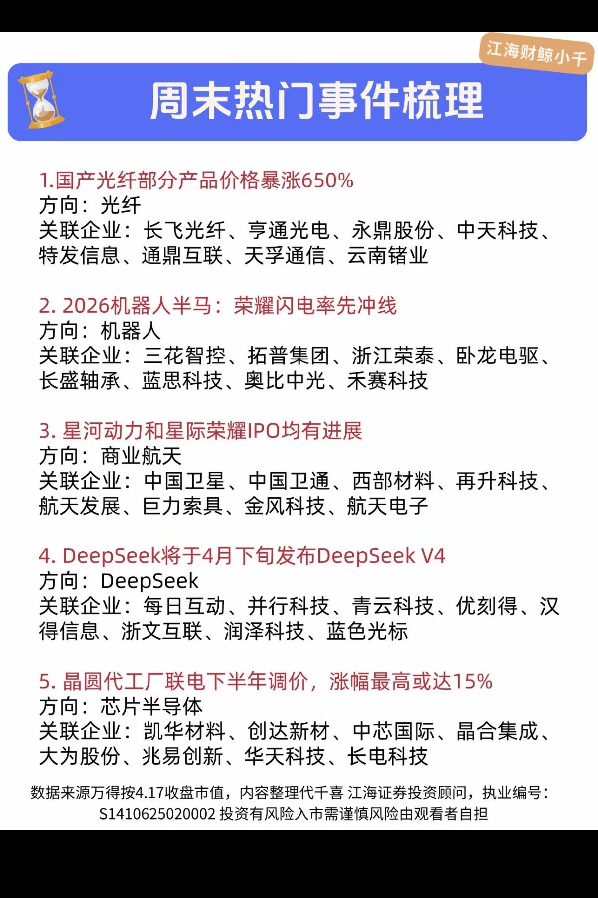 4.20周一周末热门事件发酵整理！1.光纤，部分价格暴涨650%2.机