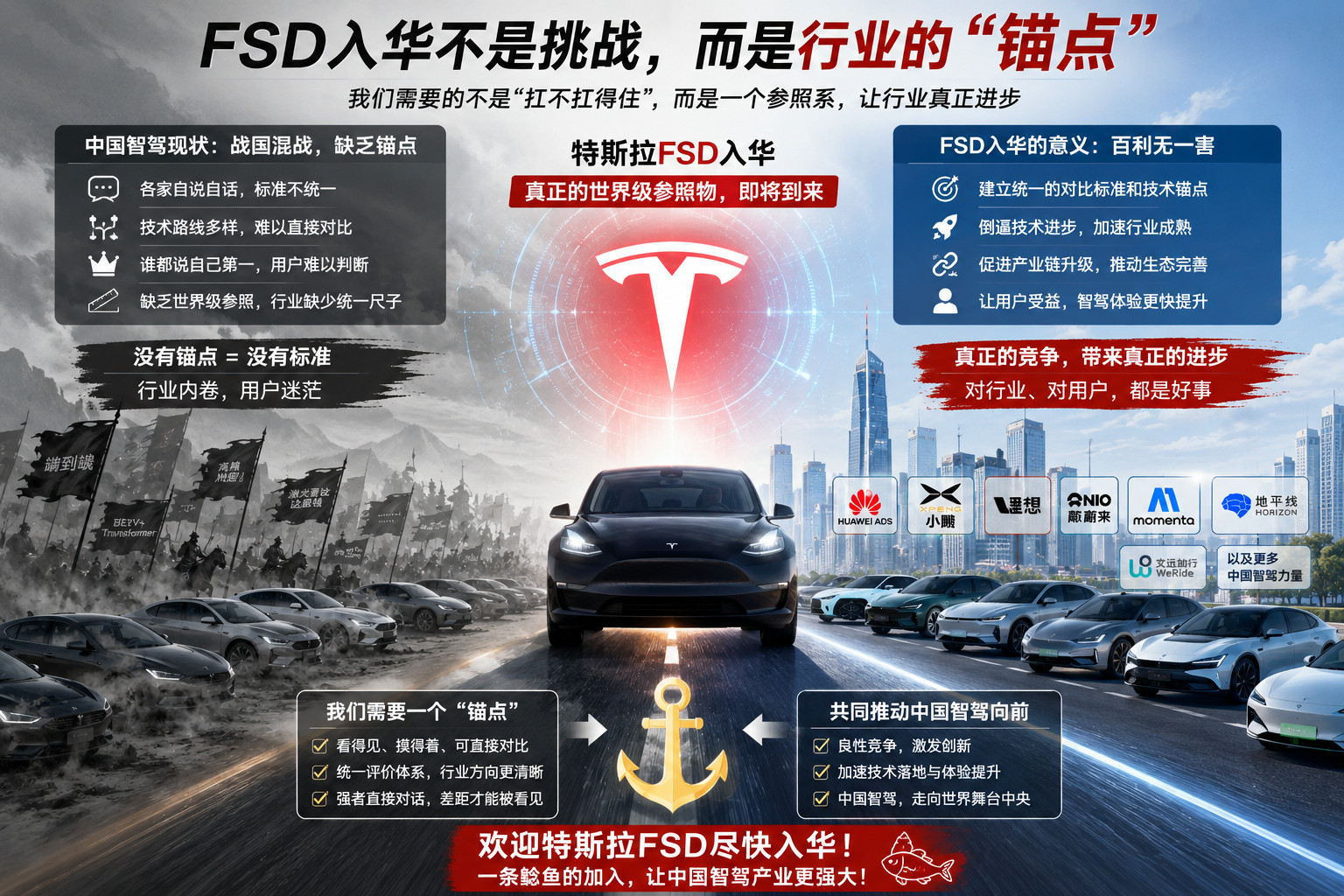现在讨论“特斯拉FSD入华，国内智驾扛不扛得住”，这种话题就显得非常业余，看到这