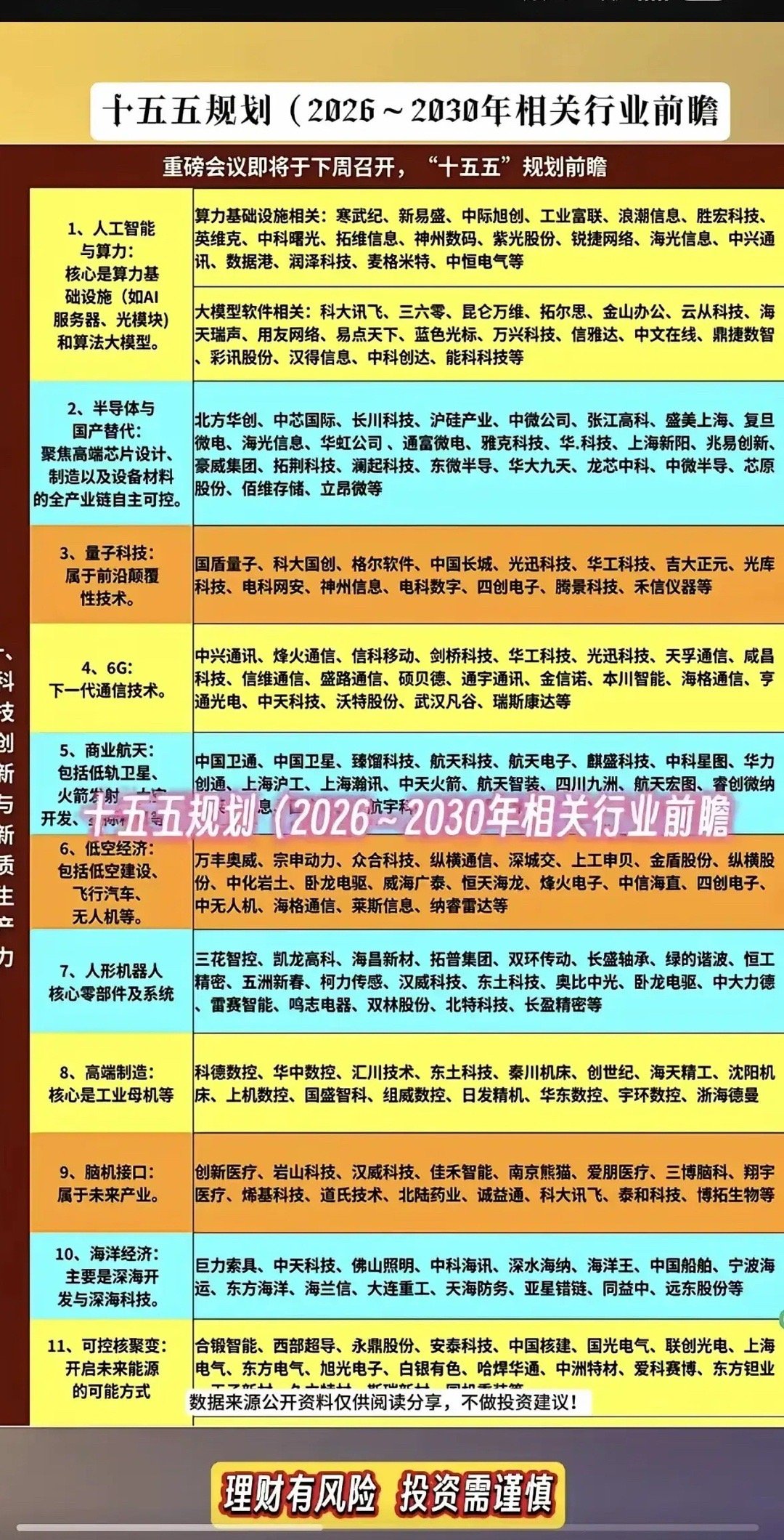 十五五规划(2026~2030年相关行业前瞻聚焦“科技创新与新质生产力”领域，涵