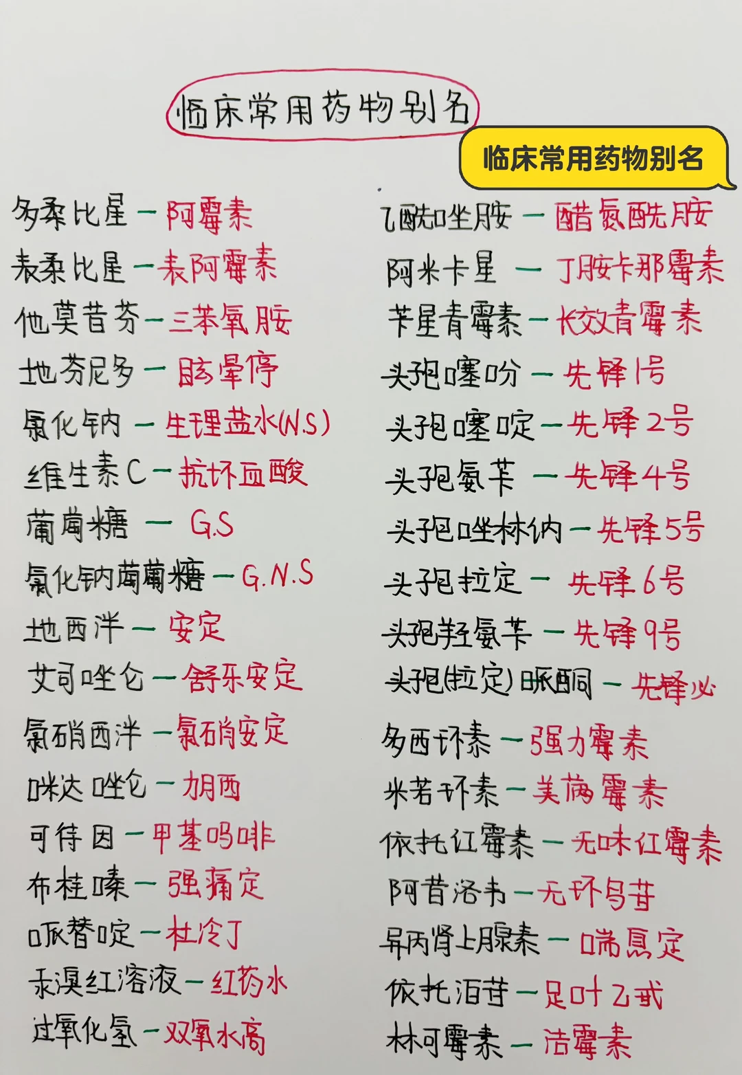 今日学习打卡——临床上常用药物别名