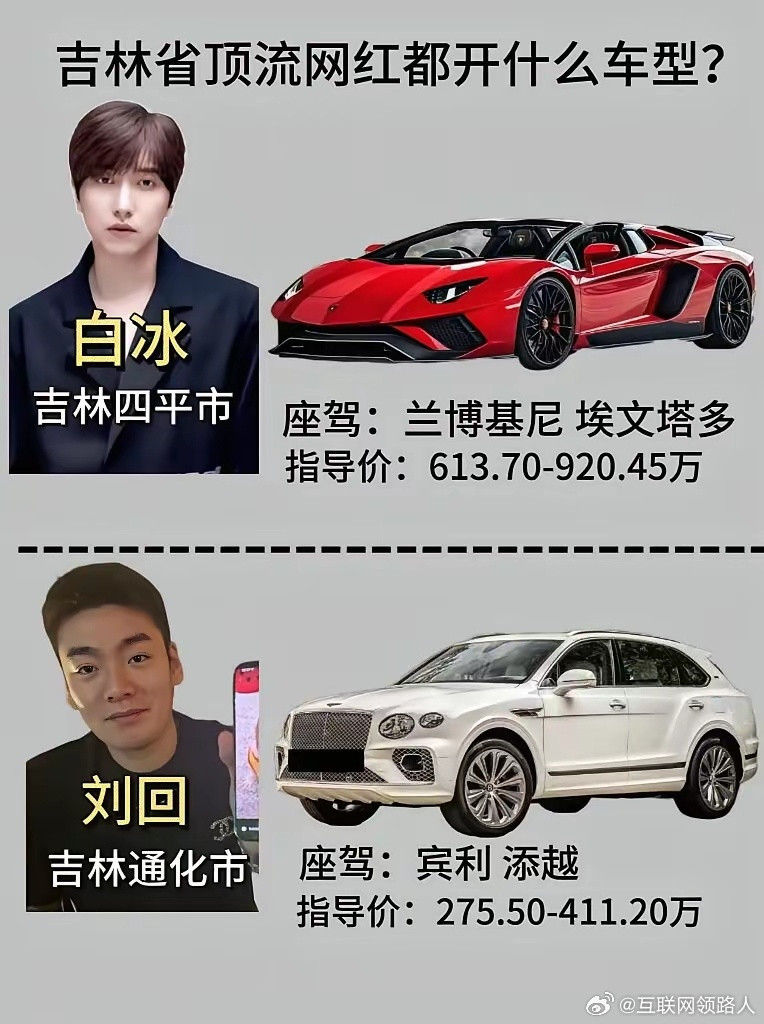 吉林的顶流网红们都开啥车呢？