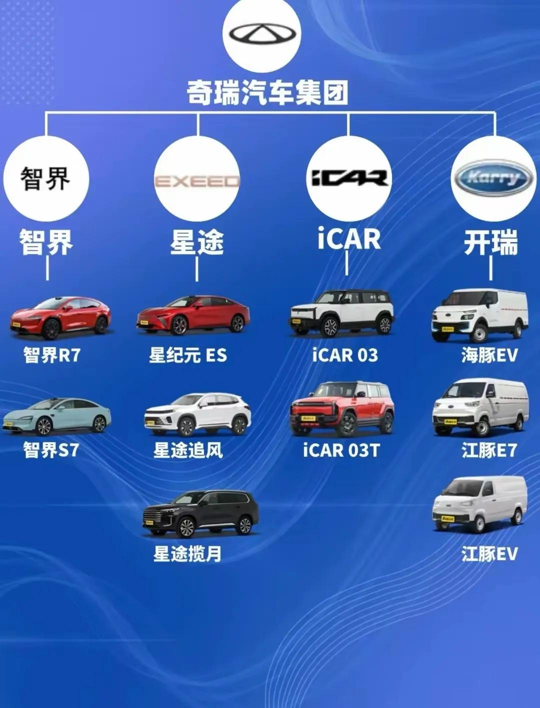 国内汽车谁才是老大?1、性价比——零跑是老大2、舒适性——蔚来是老大3、销