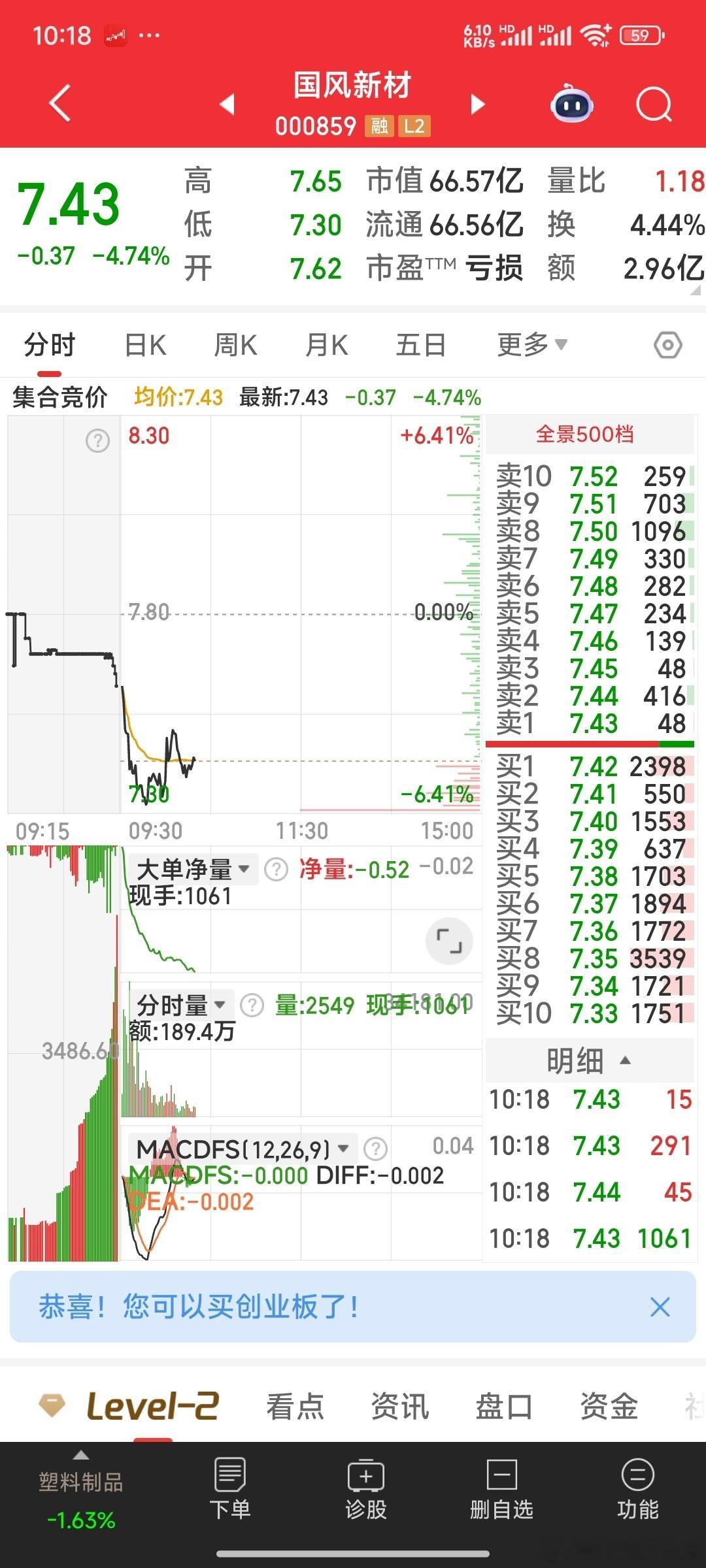 【我的五牛的分时走式情况：】五牛的分时走式情况：国风新材重组国企改革光刻胶聚酰亚