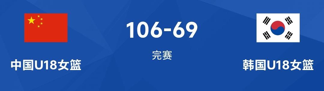 女篮U18亚洲杯季军赛最终中国U18女篮以106：69狂胜韩国U18女篮，获得本