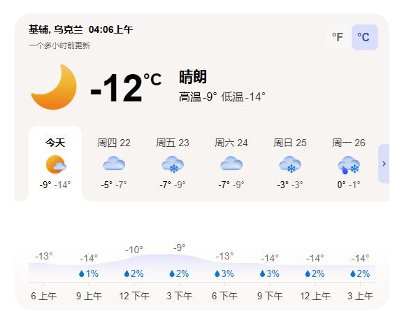 基辅的冬天这个温度挺一挺就过去了！基辅遭到俄罗斯大规模报复，自2025-12-2