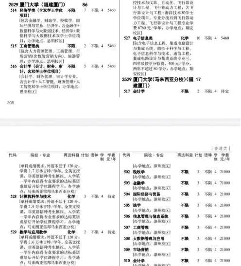 贵州考生609分被厦大马来西亚校区录取，放弃入学决定复读。媒体报道此事时仍然在带