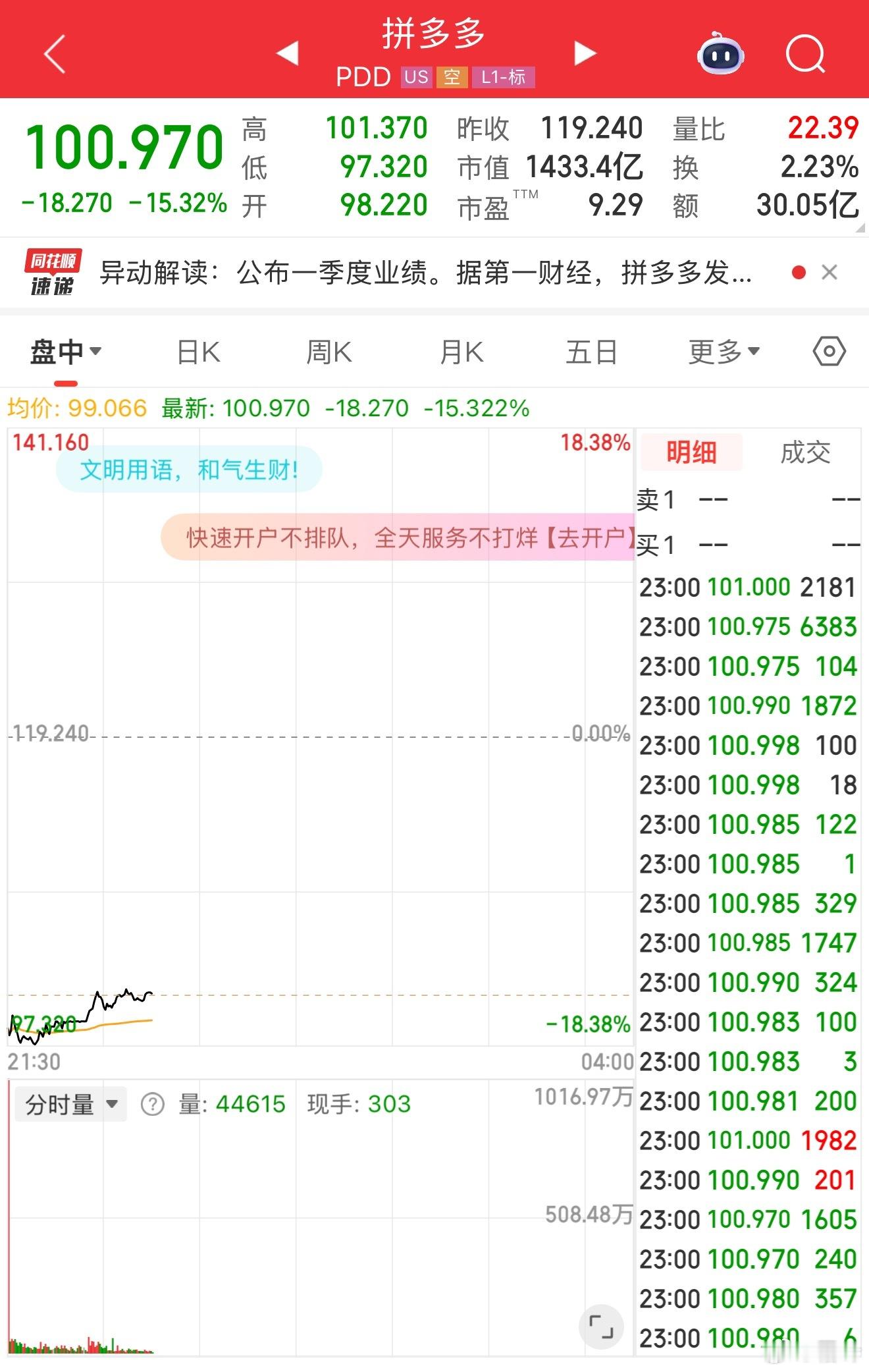 完了……下午才和拼多多的金主说：你们公司股价真不错，当初便宜时候我应该买的，太后