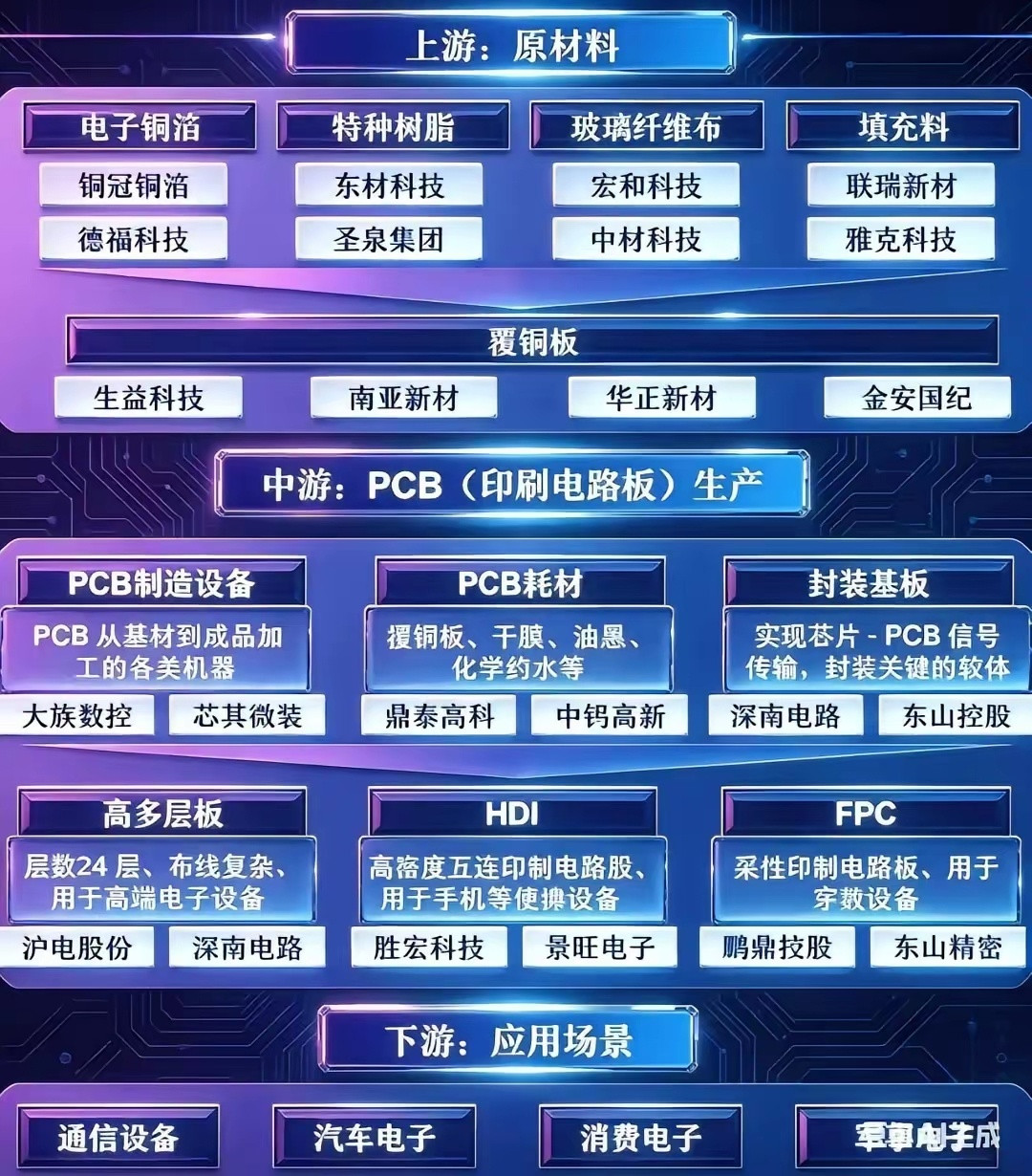 全球覆铜板CCL产业格局-现有产能，未来产能规划，核心逻辑覆铜板cclpcb