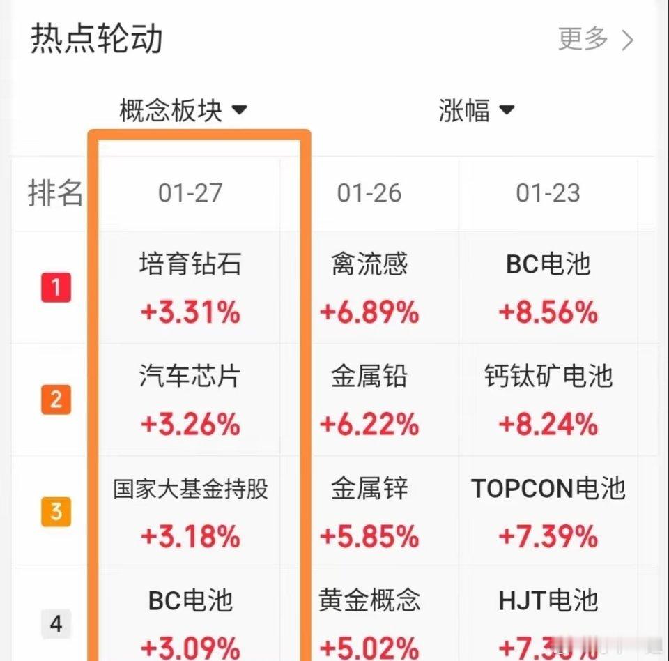 1.28人气热门股票点评+重要消息1、利欧股份：止跌信号，低吸机会2、白银有色：