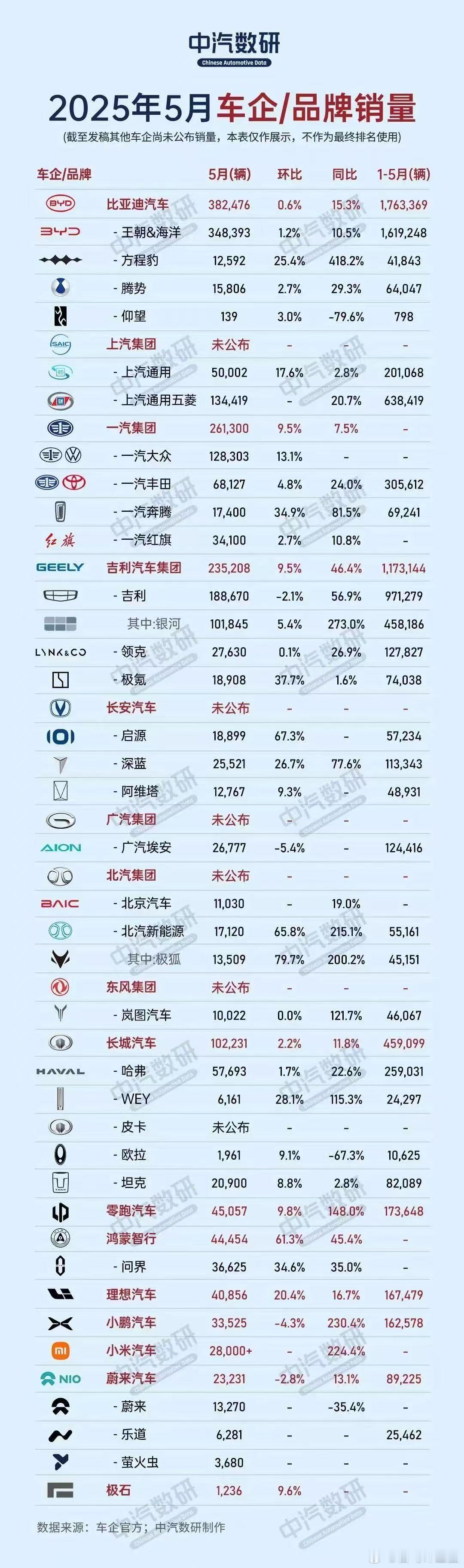 来来来，给大家贴一份全的[大笑][大笑][大笑]新能源汽车中国新能源汽车
