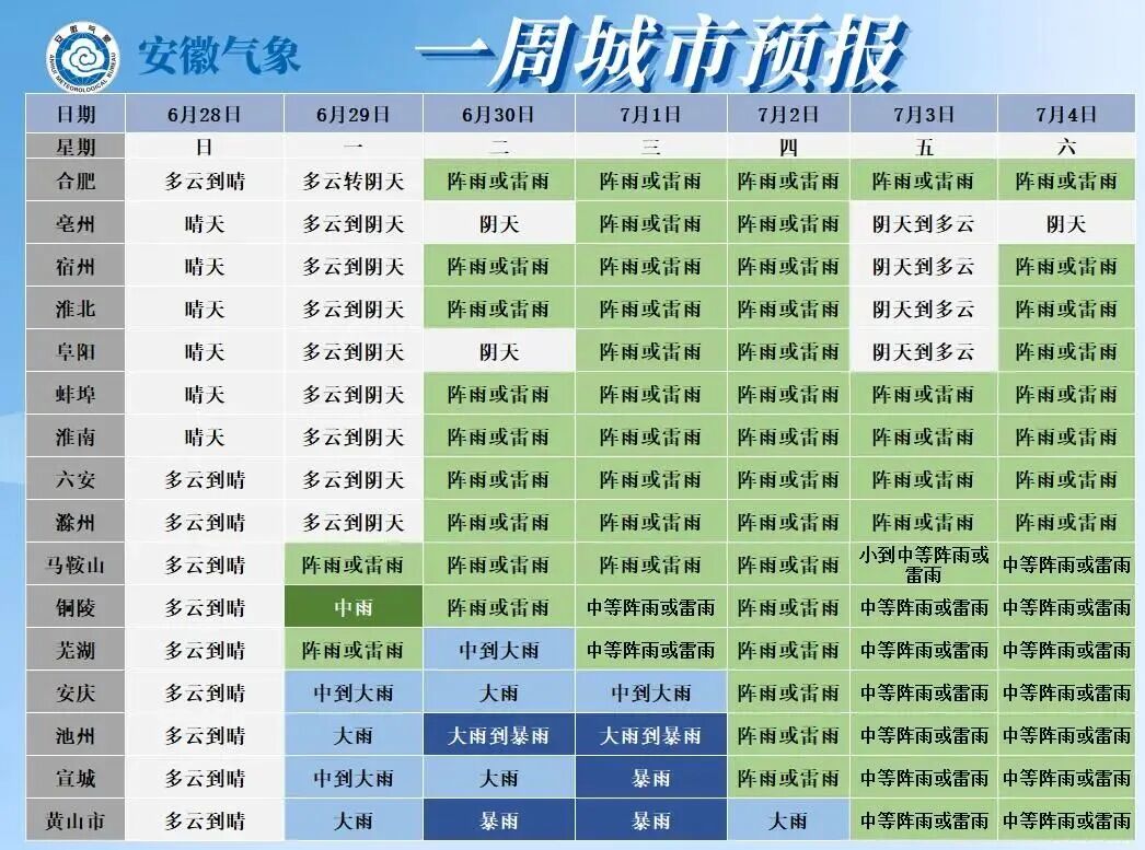 暴雨、大暴雨! 安徽新一轮降雨来了