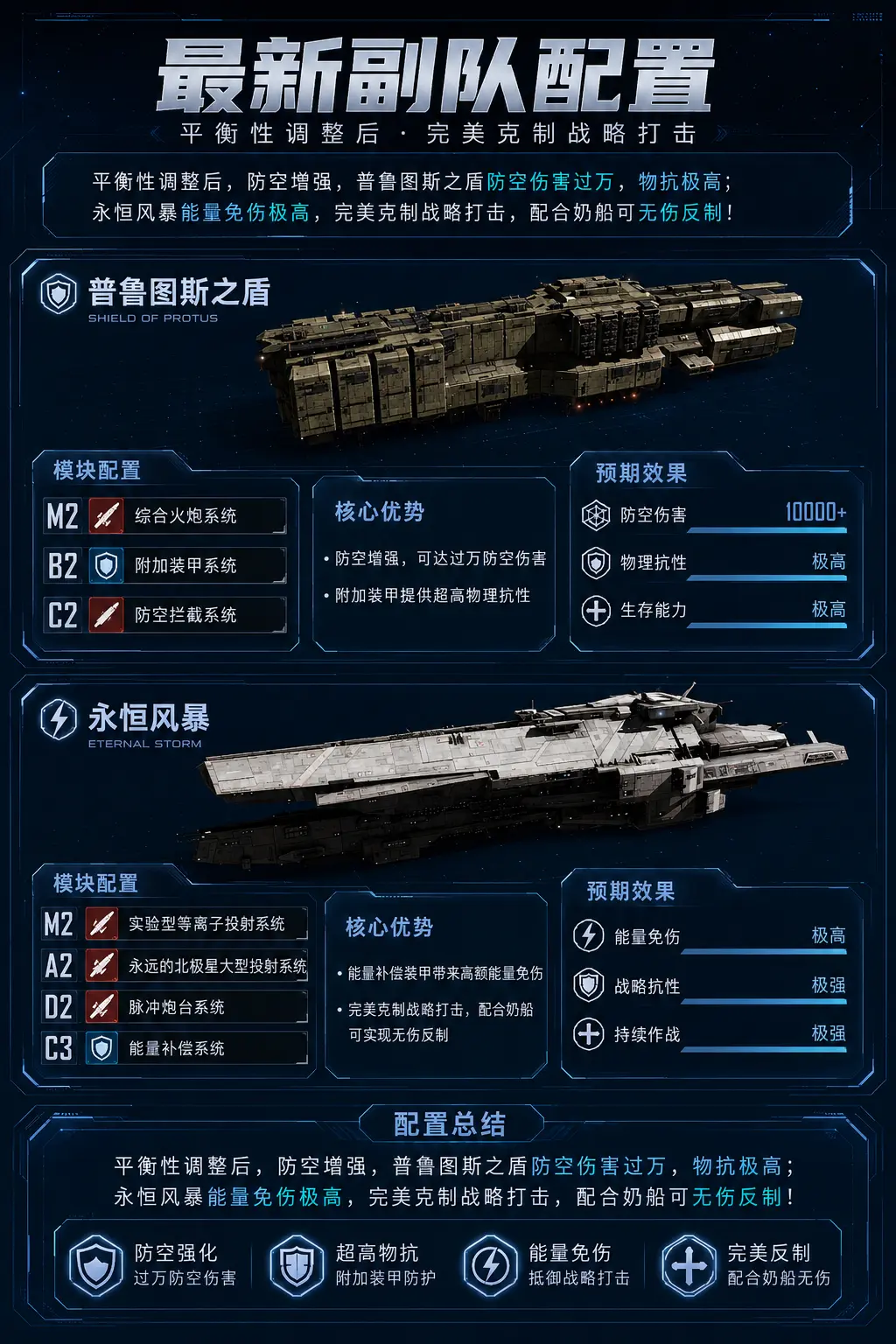 更新后的无敌副队来啦。