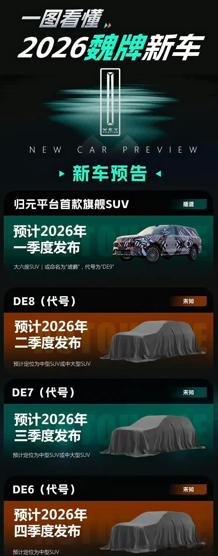 魏牌旗舰SUV/坦克800/V8超跑领衔！2026长城汽车新车大爆料结合此前消